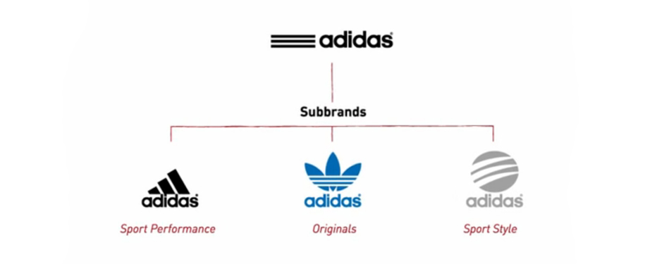 adidas sub brands
